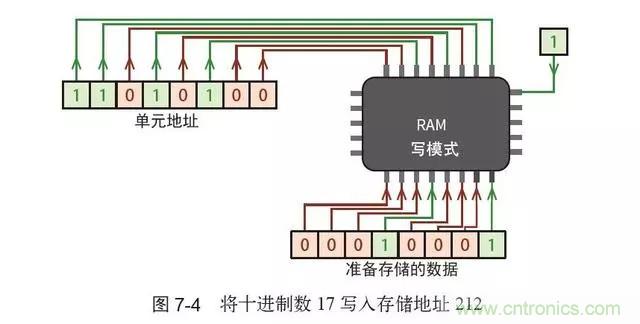 終于找到了一篇文章！通俗地講解計算機工作原理