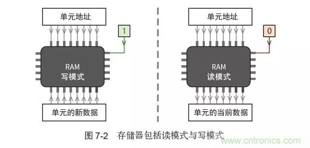 終于找到了一篇文章！通俗地講解計算機工作原理