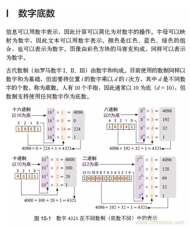 終于找到了一篇文章！通俗地講解計算機工作原理