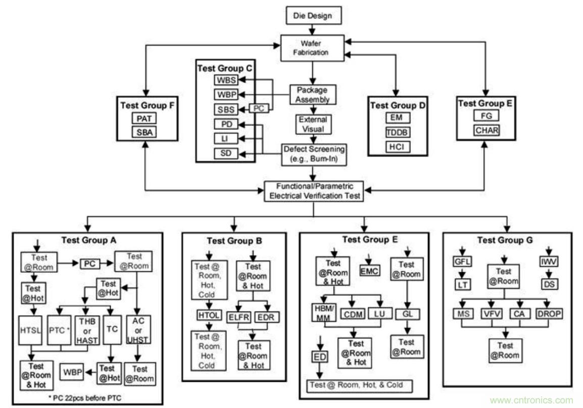 從標(biāo)準(zhǔn)、設(shè)計(jì)、生產(chǎn)到管理，詳述工業(yè)級(jí)和汽車級(jí)器件的區(qū)別