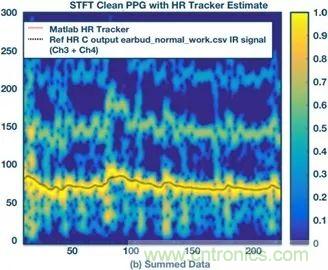 你知道嗎？原來耳朵才是測心率的最佳位置