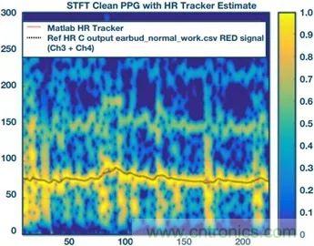你知道嗎？原來耳朵才是測心率的最佳位置