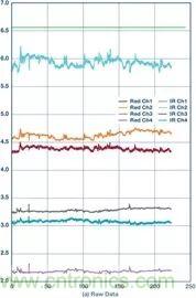 你知道嗎？原來耳朵才是測心率的最佳位置