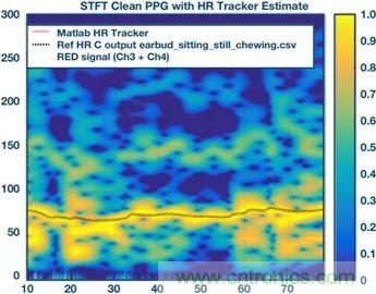 你知道嗎？原來耳朵才是測心率的最佳位置