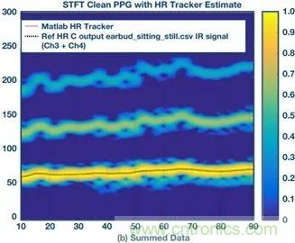 你知道嗎？原來耳朵才是測心率的最佳位置