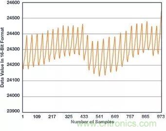你知道嗎？原來耳朵才是測心率的最佳位置