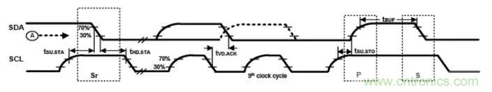 詳談：I2C設備導致死鎖怎么辦？