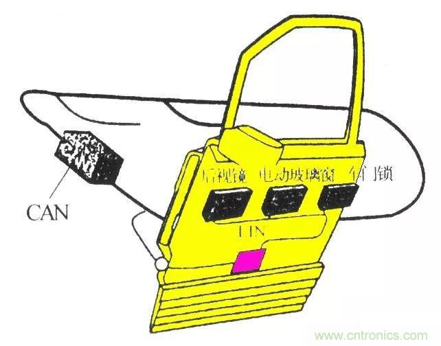 汽車(chē)四大總線(xiàn)：CAN、LIN、Flexray、MOST