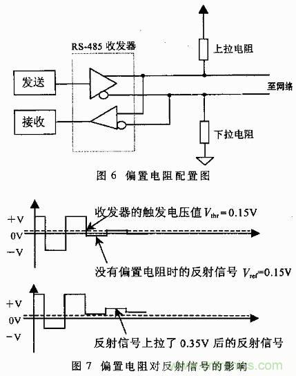 UART、RS-232、RS-422、RS-485之間有什么區(qū)別？
