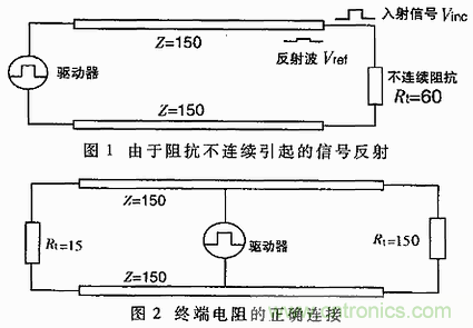UART、RS-232、RS-422、RS-485之間有什么區(qū)別？