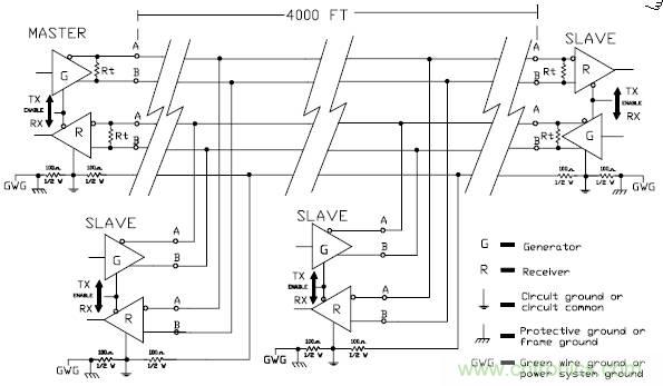 UART、RS-232、RS-422、RS-485之間有什么區(qū)別？