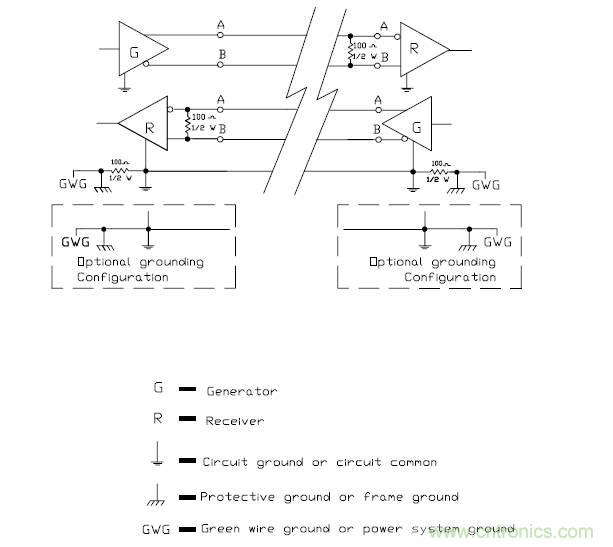UART、RS-232、RS-422、RS-485之間有什么區(qū)別？