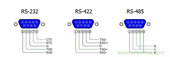 UART、RS-232、RS-422、RS-485之間有什么區(qū)別？