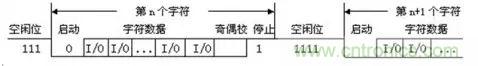UART、RS-232、RS-422、RS-485之間有什么區(qū)別？