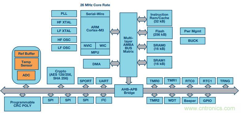 可穿戴設(shè)備Level up！背后的傳感器技術(shù)你了解多少？