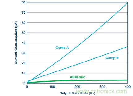 可穿戴設(shè)備Level up！背后的傳感器技術(shù)你了解多少？