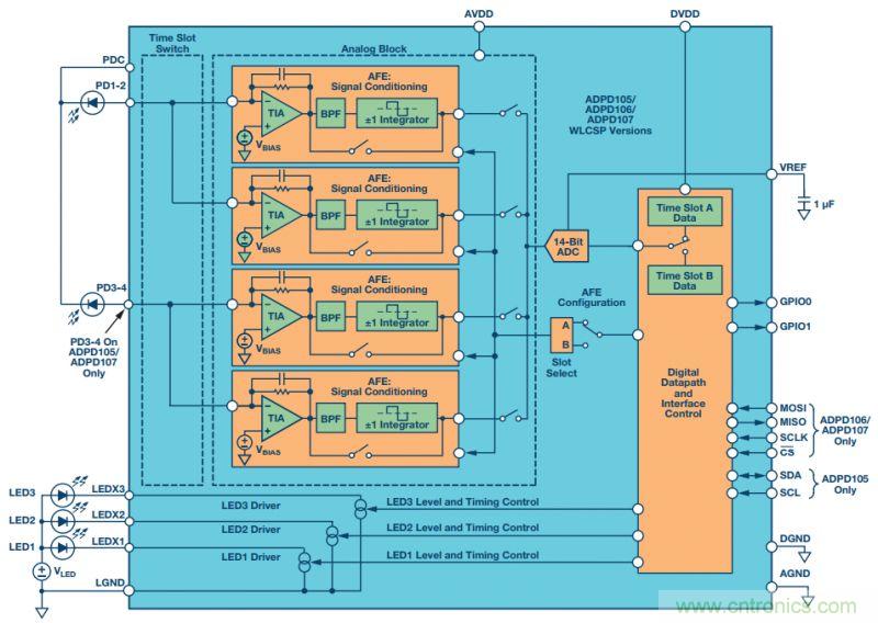 可穿戴設(shè)備Level up！背后的傳感器技術(shù)你了解多少？