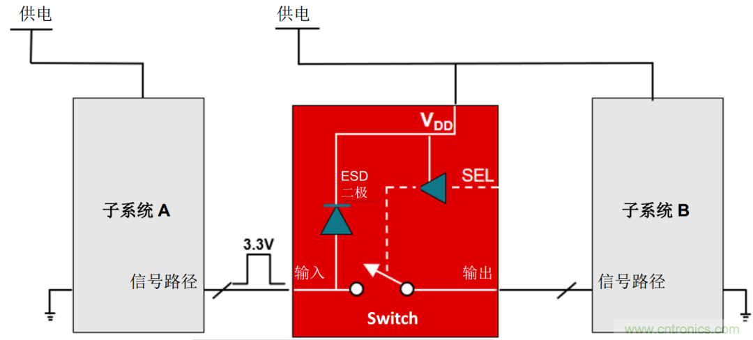 工程師溫度傳感指南 | 了解設(shè)計挑戰(zhàn)，掌握解決方案！