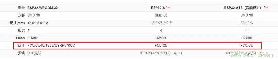 電路板上這些標(biāo)志的含義，你都知道嗎？