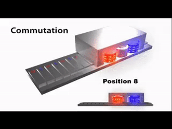 直線電機的工作原理是什么？有什么特點？