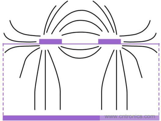 在電路設(shè)計中，到底是用緊耦合還是松耦合來減少串擾?