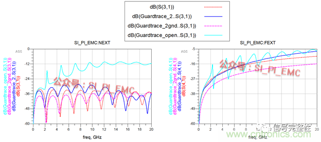 高速PCB設計時，保護地線要還是不要？