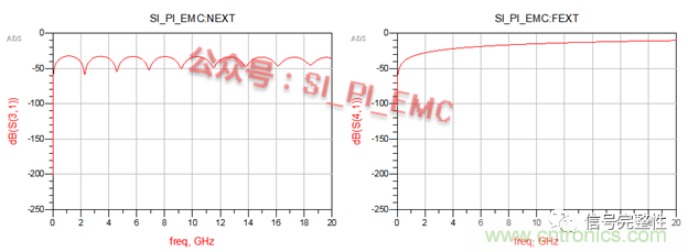 高速PCB設計時，保護地線要還是不要？