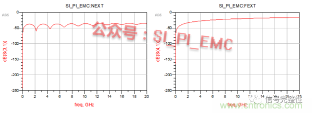 高速PCB設計時，保護地線要還是不要？