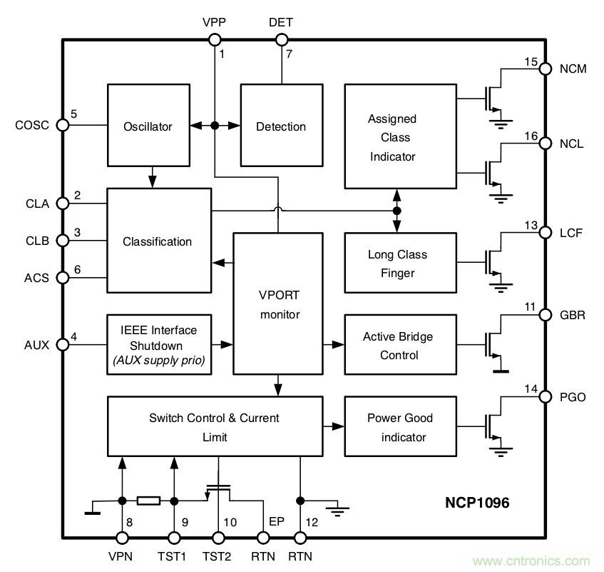 PoE以太網供電標準又升級了，你的PD控制器選好了嗎？