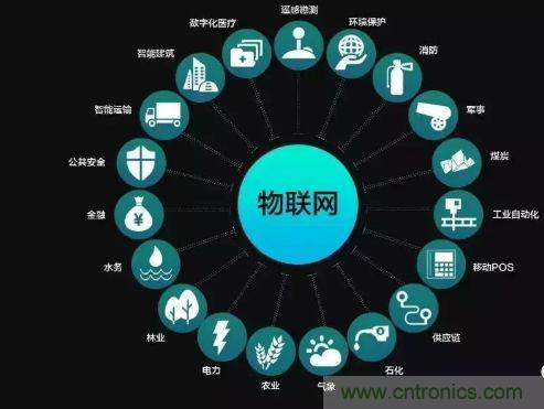 關(guān)于對(duì)物聯(lián)網(wǎng)理解的十大誤區(qū)，你踩雷了嗎？