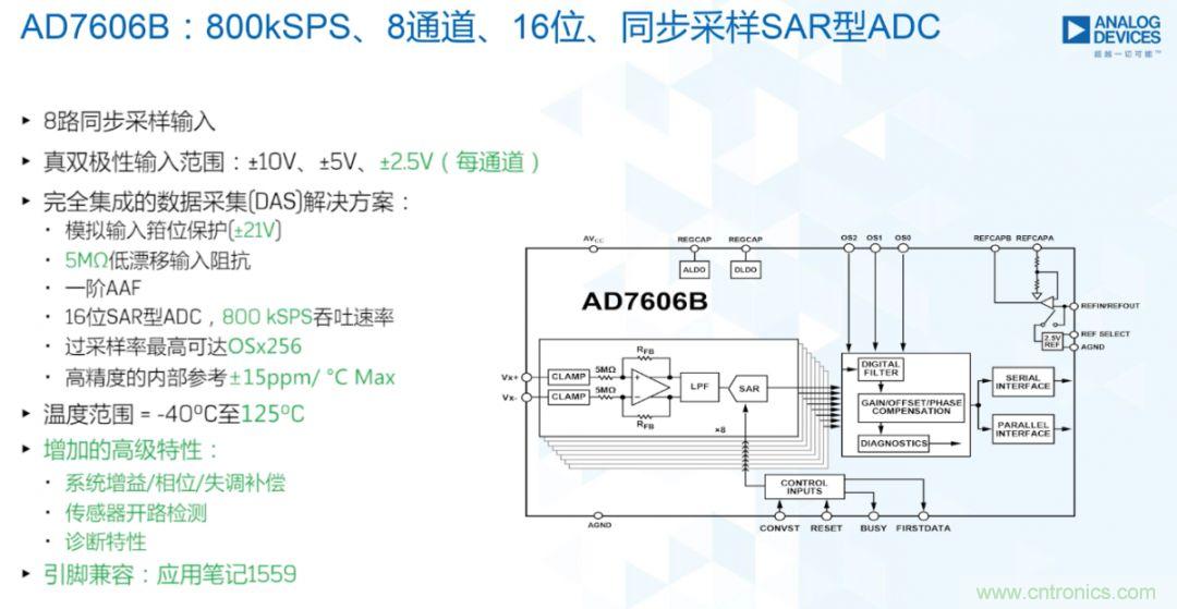 從AD7606到AD7606B，為你揭秘這款電力應用ADC的&ldquo;進階&rdquo;之路