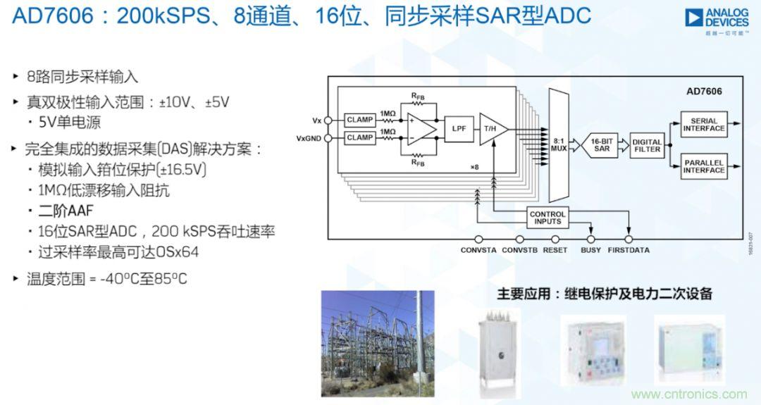 從AD7606到AD7606B，為你揭秘這款電力應用ADC的&ldquo;進階&rdquo;之路