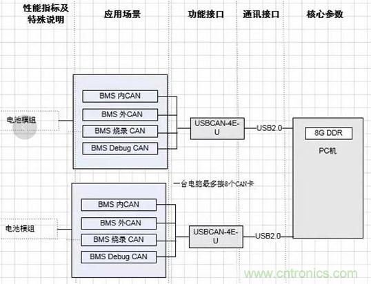 傳感器+無線通信=？發(fā)揮你的想象力！