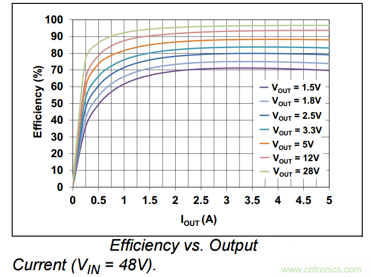 為何如今的服務(wù)器應(yīng)用都在使用54V BLDC電機(jī)？