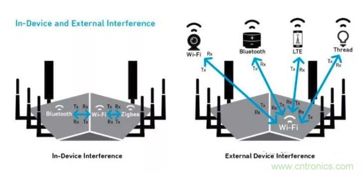 沒(méi)有它智能手機(jī)就是塊磚頭，一文讀懂&ldquo;濾波器&rdquo;