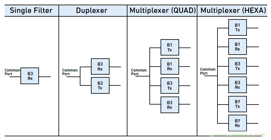 沒(méi)有它智能手機(jī)就是塊磚頭，一文讀懂&ldquo;濾波器&rdquo;