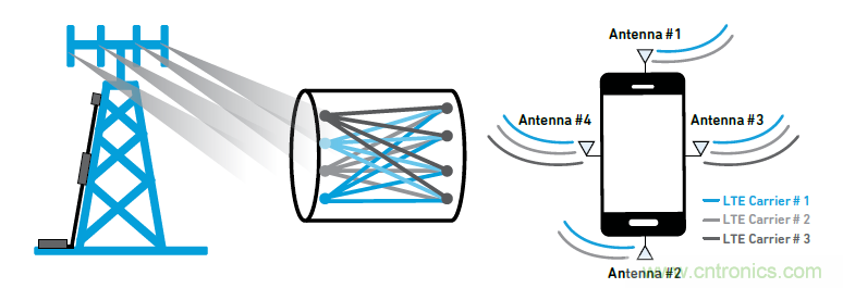 沒(méi)有它智能手機(jī)就是塊磚頭，一文讀懂&ldquo;濾波器&rdquo;