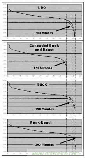 降壓、升壓、LDO，這么多電源拓?fù)湓撊绾芜x？