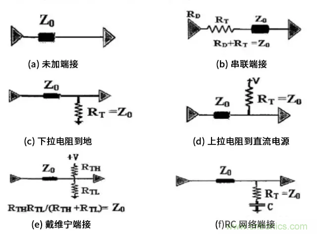 高速電路中的電阻端接到底有什么作用？