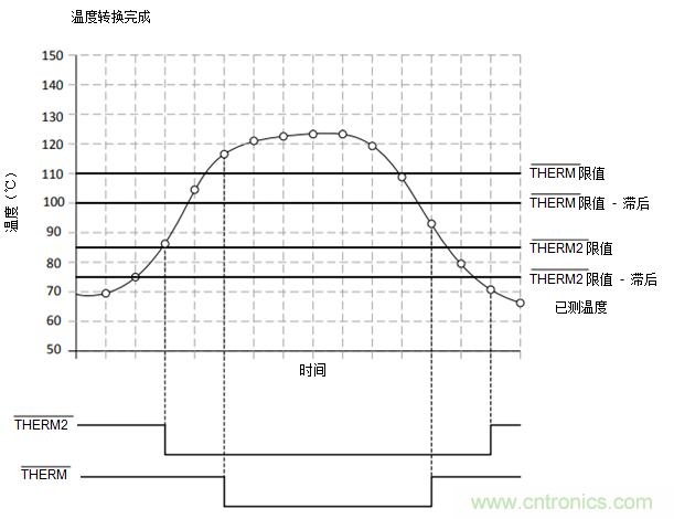 如何保障汽車(chē)信息娛樂(lè)和機(jī)群系統(tǒng)的熱安全性？