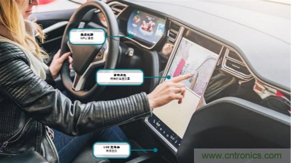 如何保障汽車(chē)信息娛樂(lè)和機(jī)群系統(tǒng)的熱安全性？