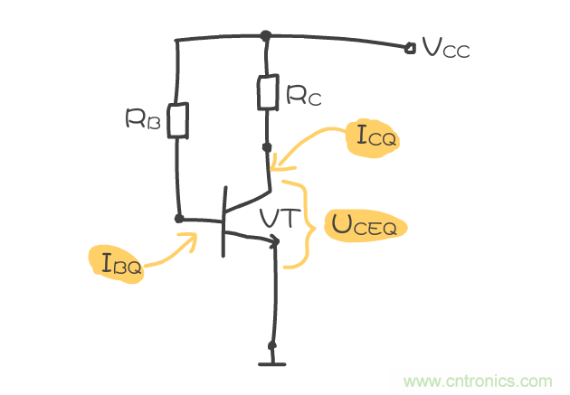靜態(tài)工作點(diǎn)是什么？有什么作用？