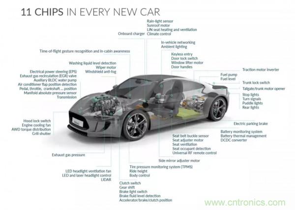 汽車(chē)傳感器芯片巨頭Melexis，對(duì)汽車(chē)綠色使命的探索