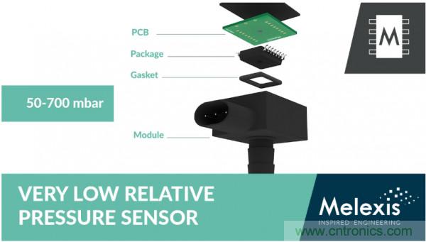 汽車(chē)傳感器芯片巨頭Melexis，對(duì)汽車(chē)綠色使命的探索