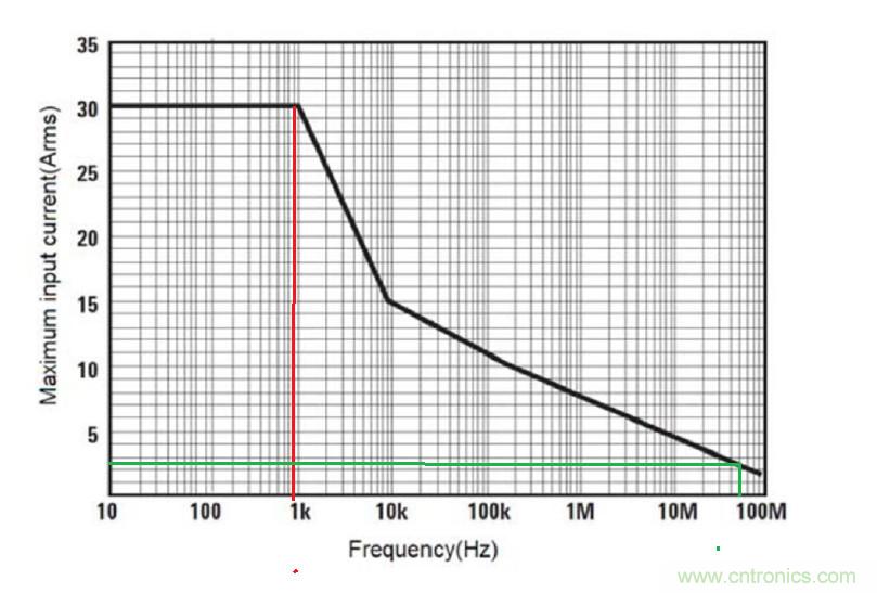 您測(cè)量電流的方法用對(duì)了嗎？