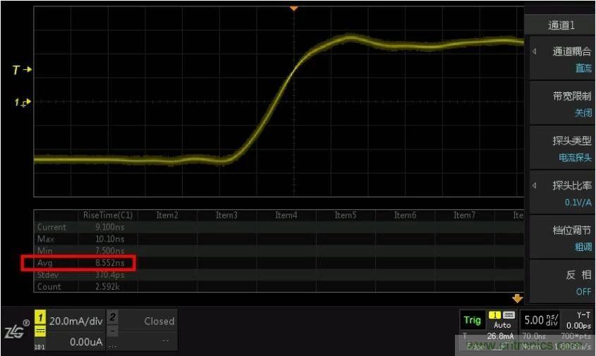 您測(cè)量電流的方法用對(duì)了嗎？