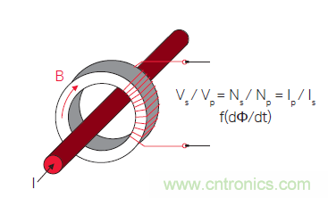 您測(cè)量電流的方法用對(duì)了嗎？