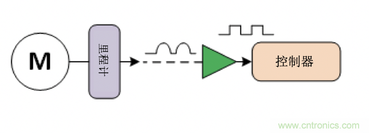 面臨掃地機(jī)器人設(shè)計(jì)挑戰(zhàn)？這六種情況可以用小型放大器搞定！