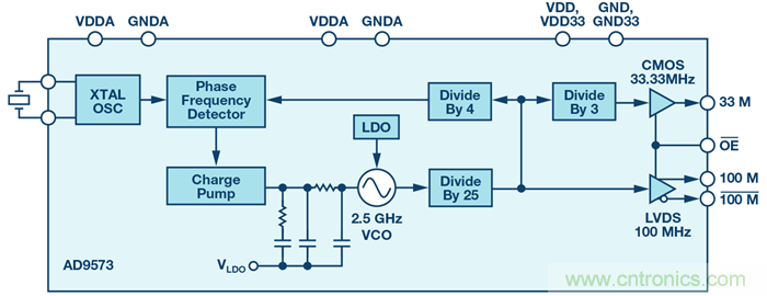 &sum;-&Delta;型ADC時(shí)鐘&mdash;不僅僅是抖動(dòng)