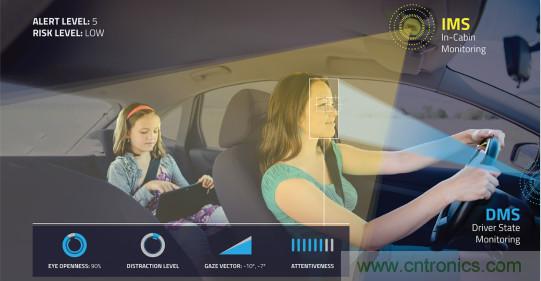 自動駕駛系統(tǒng)如何跨越LFM這道坎？